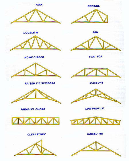 truss types